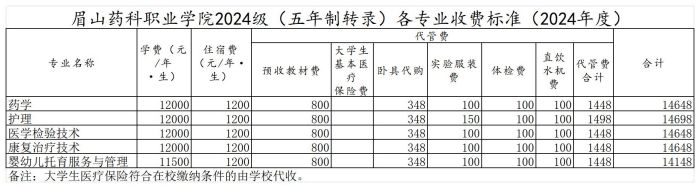 3转2收费标准（2024）_2022年3转2收费标准.jpg