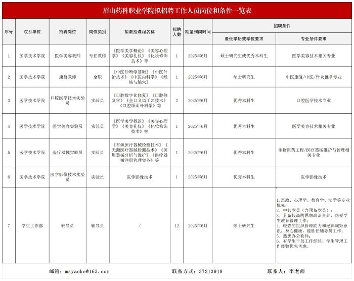 招聘需求表20250428_Sheet1.jpg