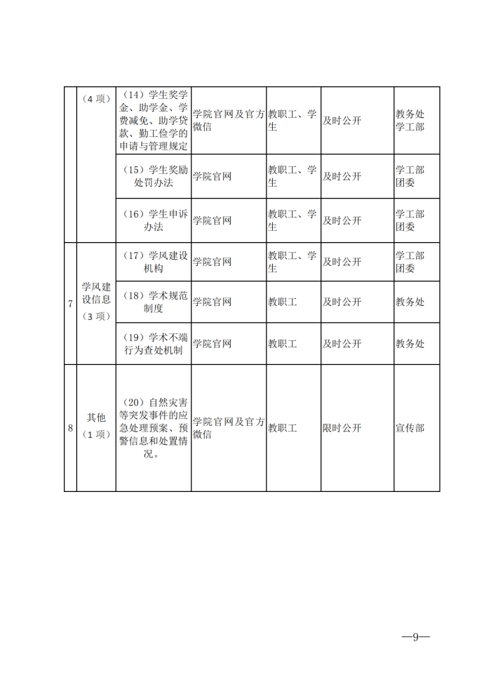 C:\Users\remoteapp\Pictures\院办\信息9.png
