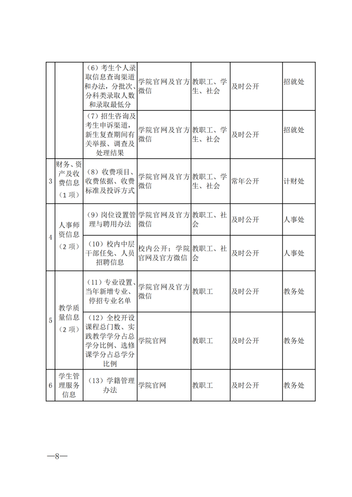 C:\Users\remoteapp\Pictures\院办\信息8.png