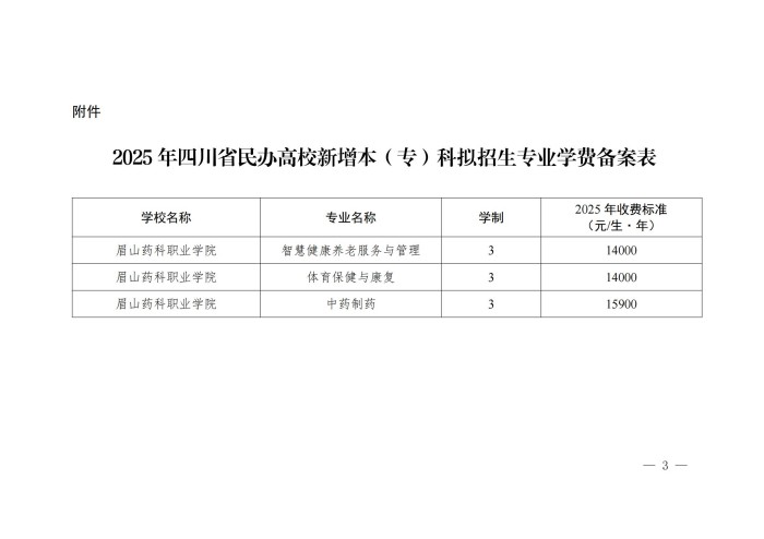 眉山药科职业学院新增专业公示_02.jpg