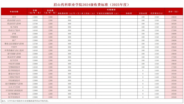 2025年各年级级收费标准_2024级.jpg