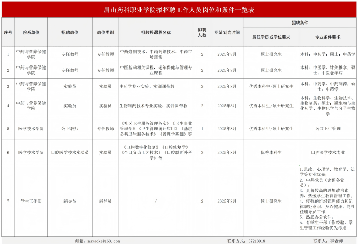 招聘需求表202507014_Sheet1(1).png