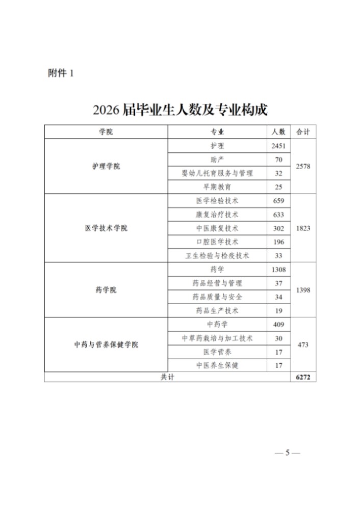 20251021 眉山药科职业学院2026届毕业生秋季校园双选会邀请函_05.jpg