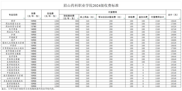 2024级新生收费标准（2024）_2024级.jpg