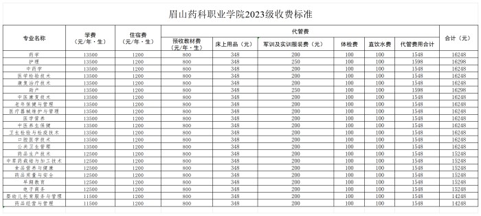 2023级新生收费标准（2023）_Sheet1.jpg