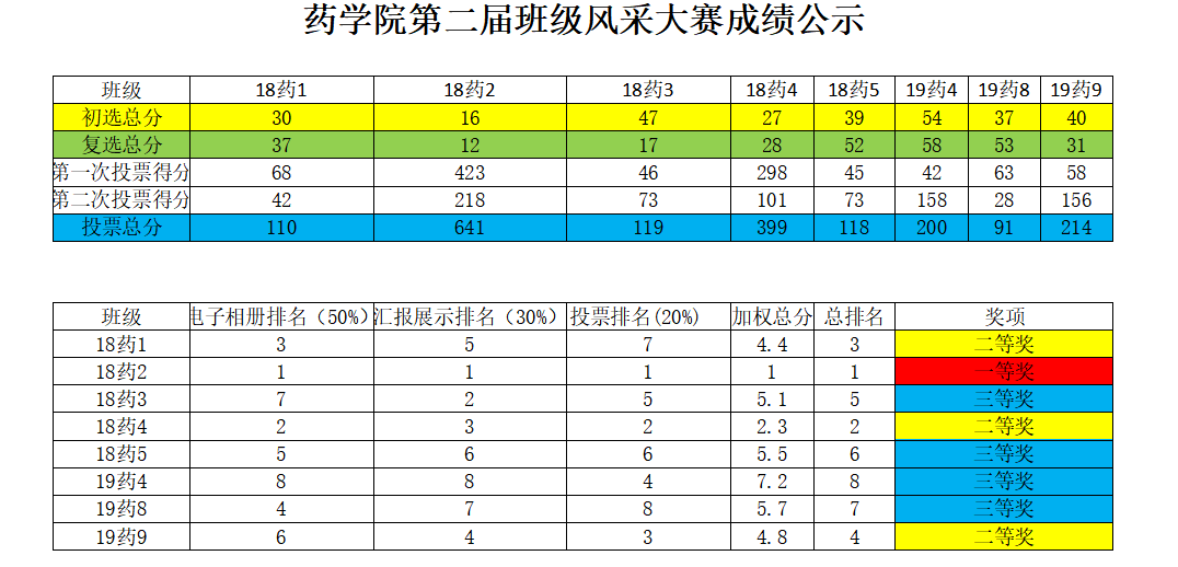 班级风采大赛成绩公示.png 班级风采大赛成绩公示.png