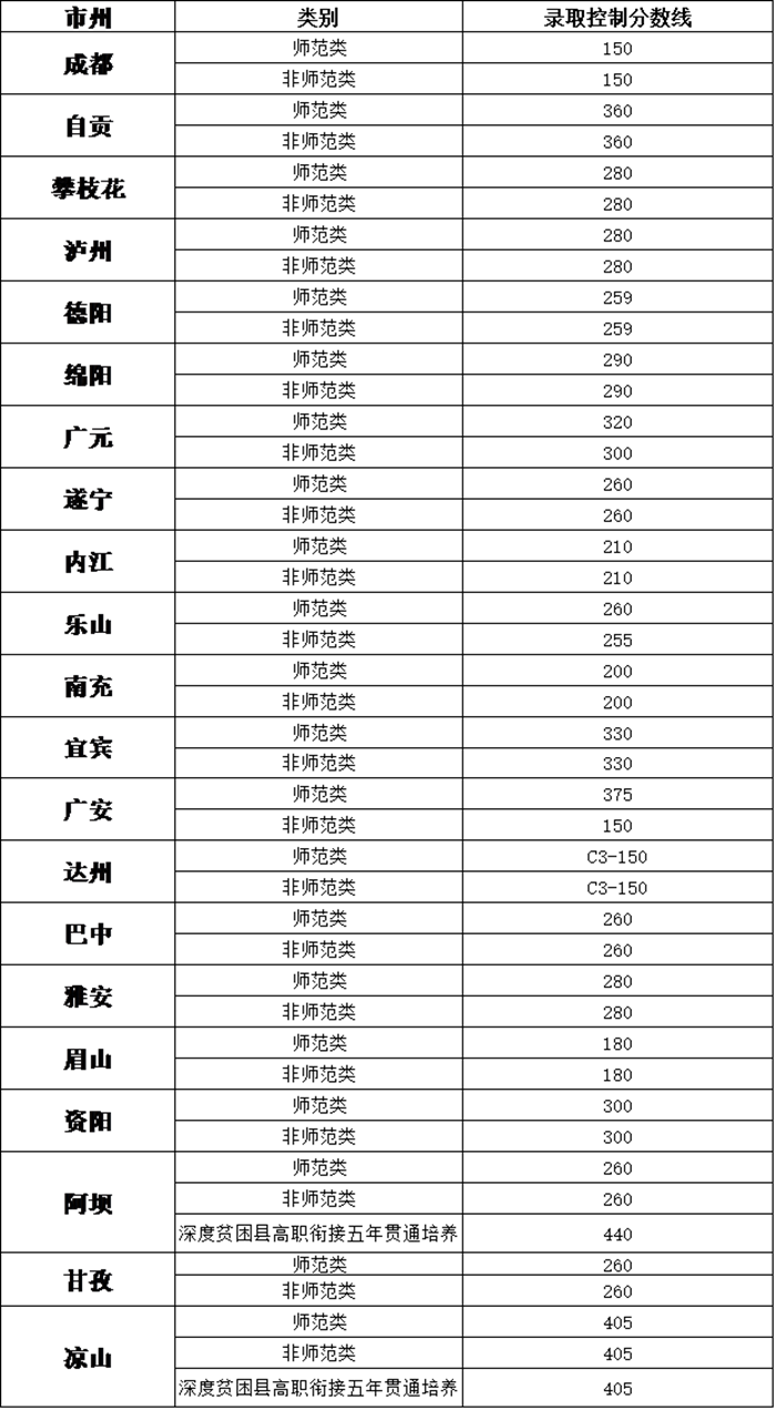 \\tsclient\E\征集志愿表3.png \\tsclient\E\征集志愿表3.png