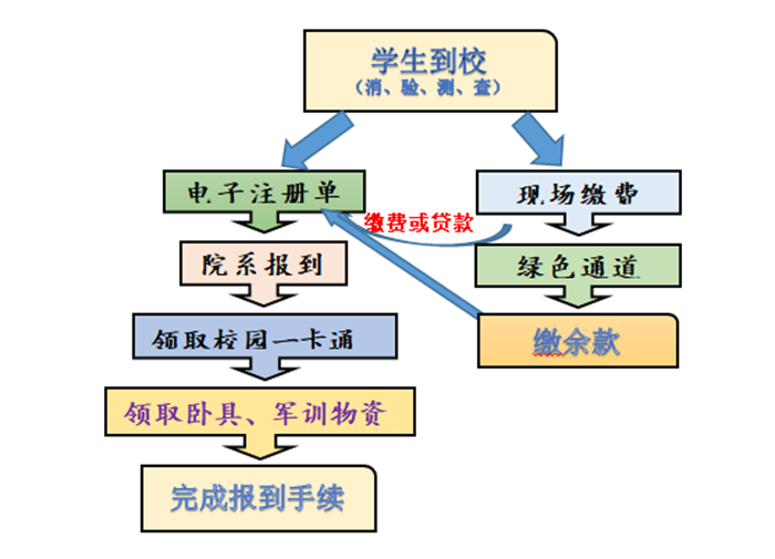 \\tsclient\E\图片报到指南2.png \\tsclient\E\图片报到指南2.png