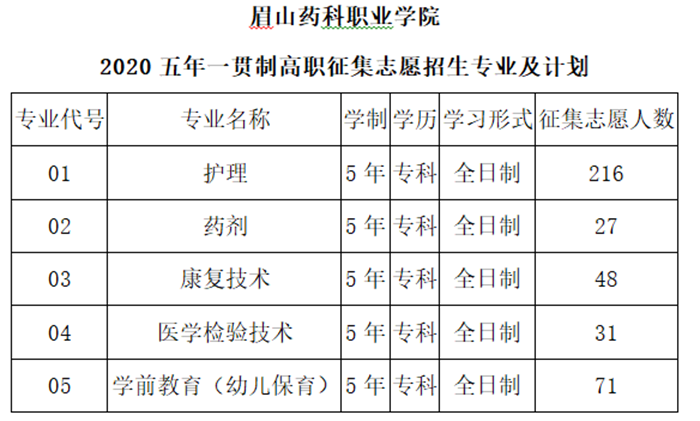 \\tsclient\E\征集志愿表1.png \\tsclient\E\征集志愿表1.png