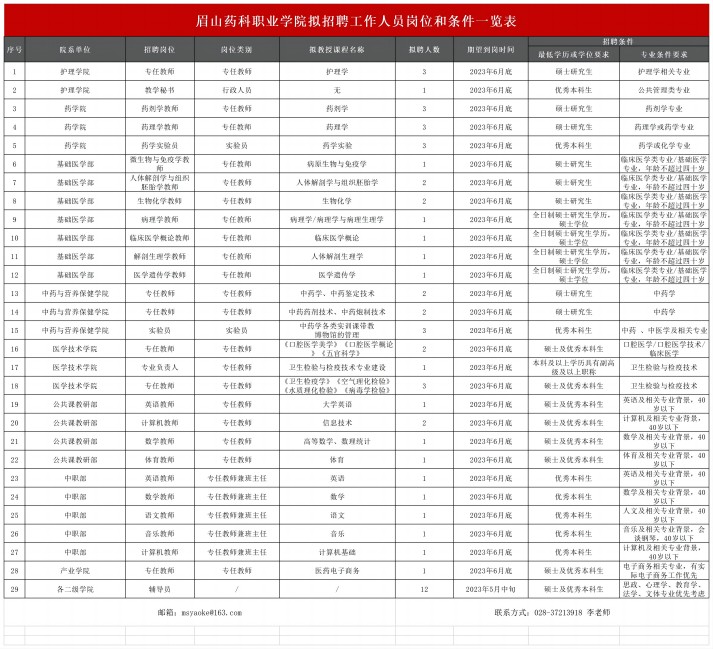 招聘需求表20230403_Sheet1(1).jpg 招聘需求表20230403_Sheet1(1).jpg
