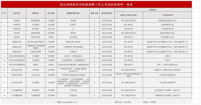 招聘需求表20230315_Sheet1-1.png 招聘需求表20230315_Sheet1-1.png